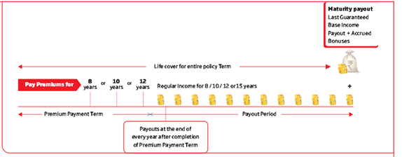 HDFC Life Super Income Plan